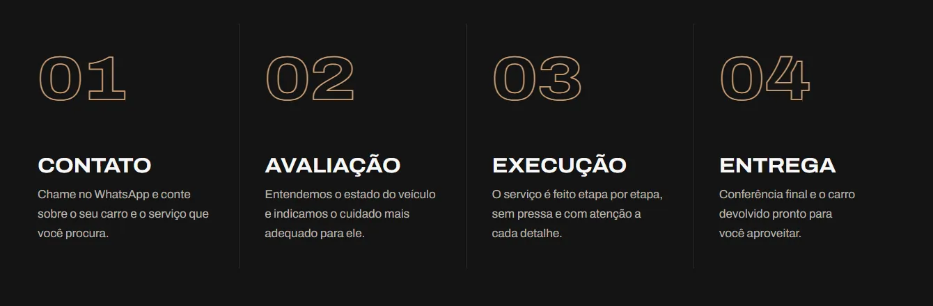 Processo em quatro etapas